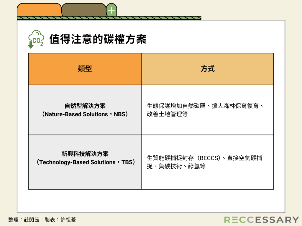 值得注意的碳權方案