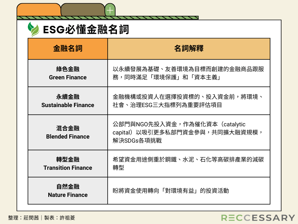 ESG 必須知道的金融名詞（製表：RECCESSARY）