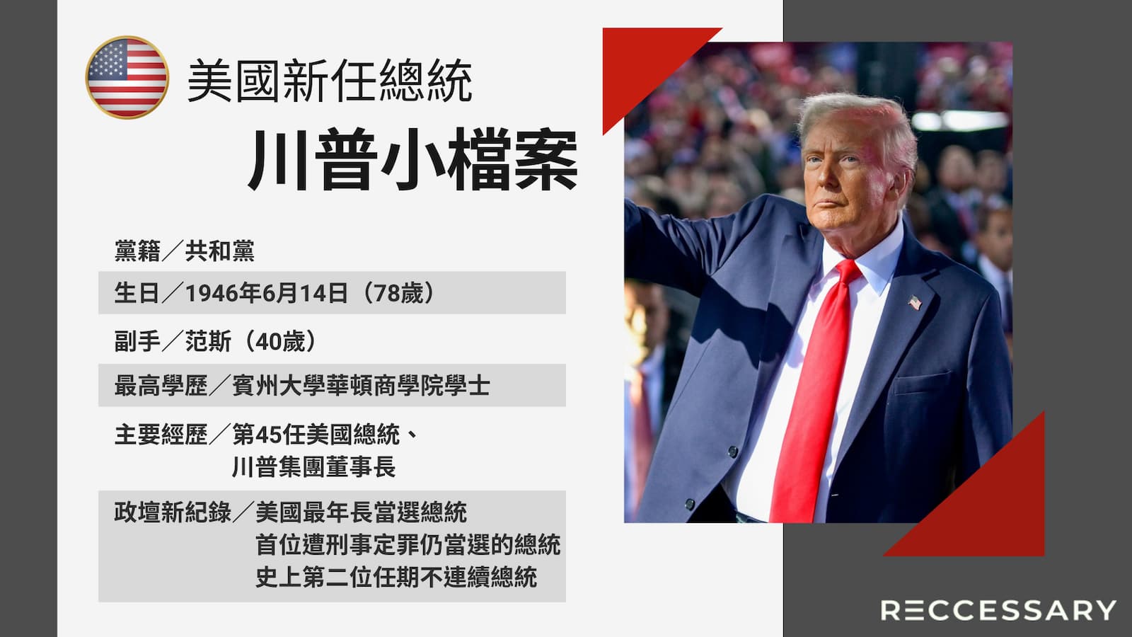 【2024美國大選】川普重返白宮，對清潔競爭法案CCA、電動車推動有何影響？