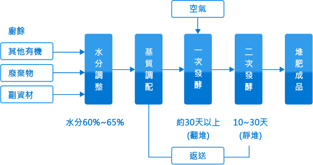 圖片來源L南投縣環境保護局