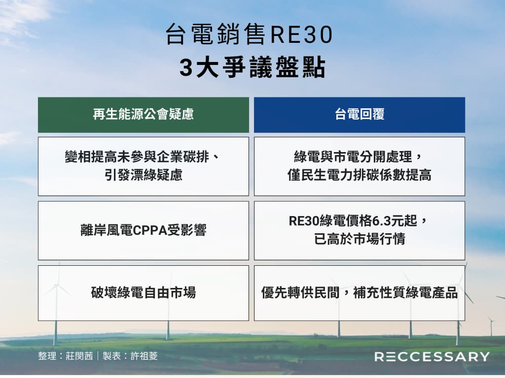 （製表：RECCESSARY）