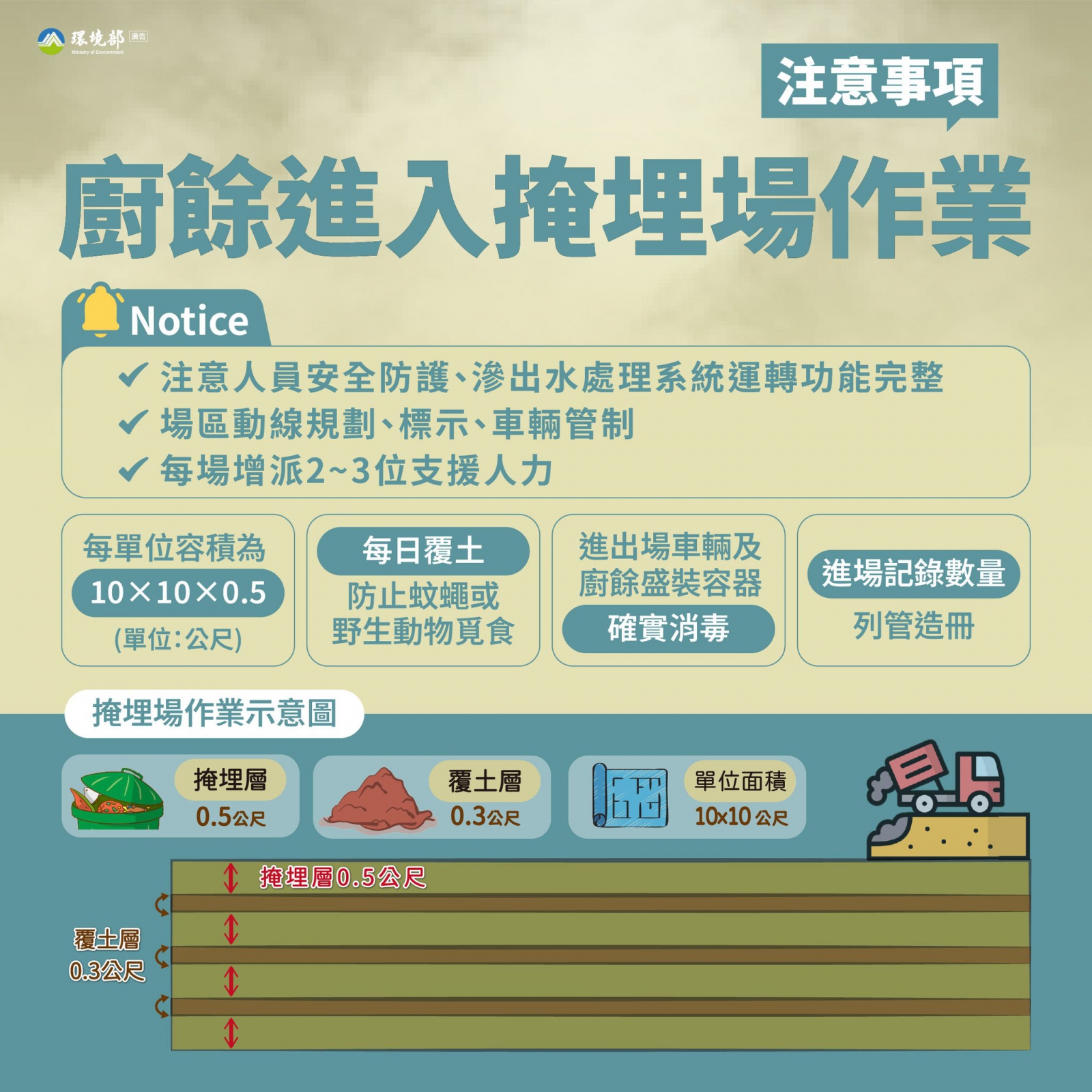 (圖片來源:環境部)
