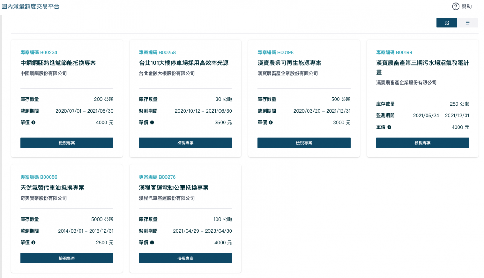 首批國內碳權價格落在2,500～4,000元之間。