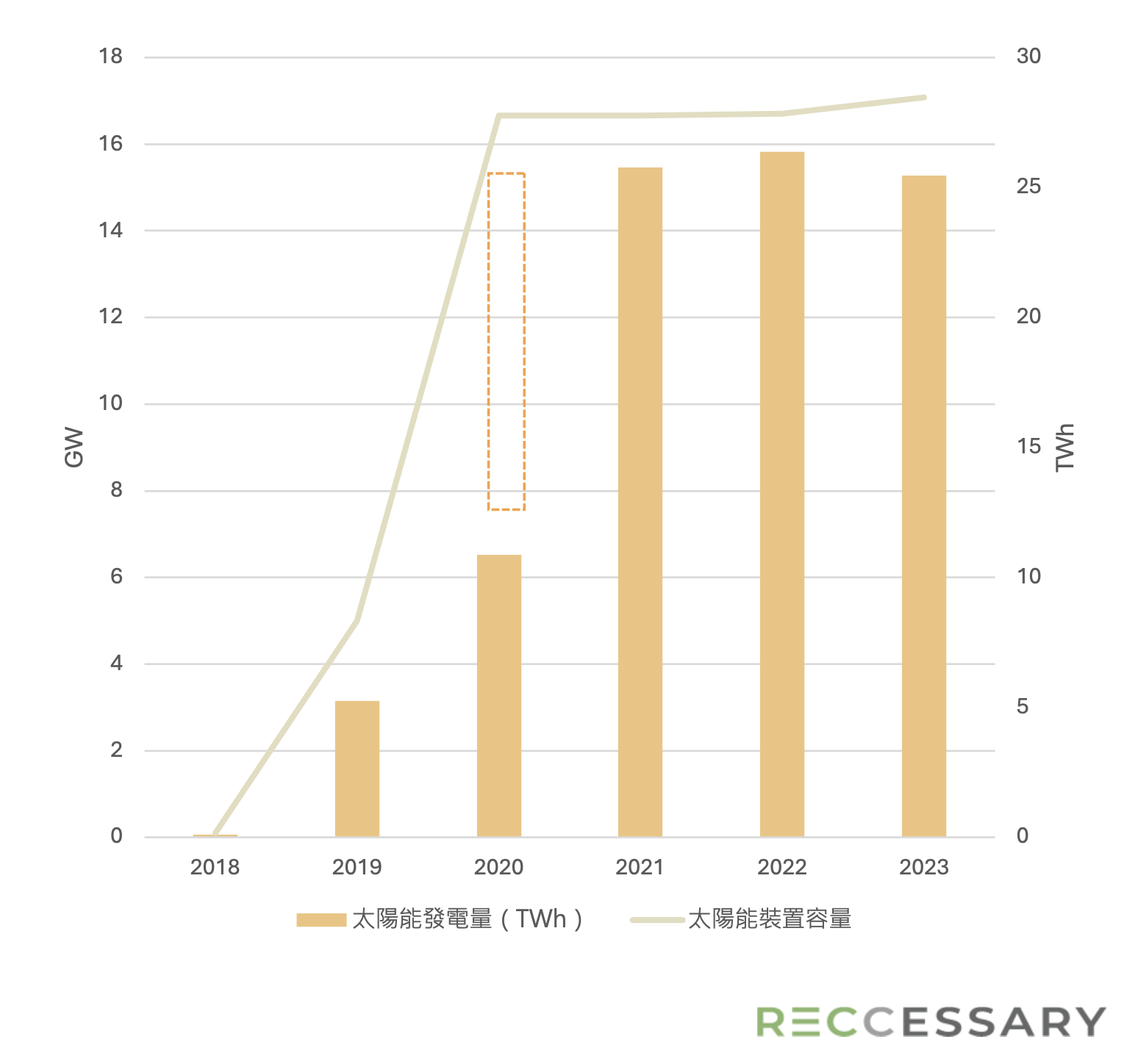 圖二、2020年越南的太陽能電力削減情況