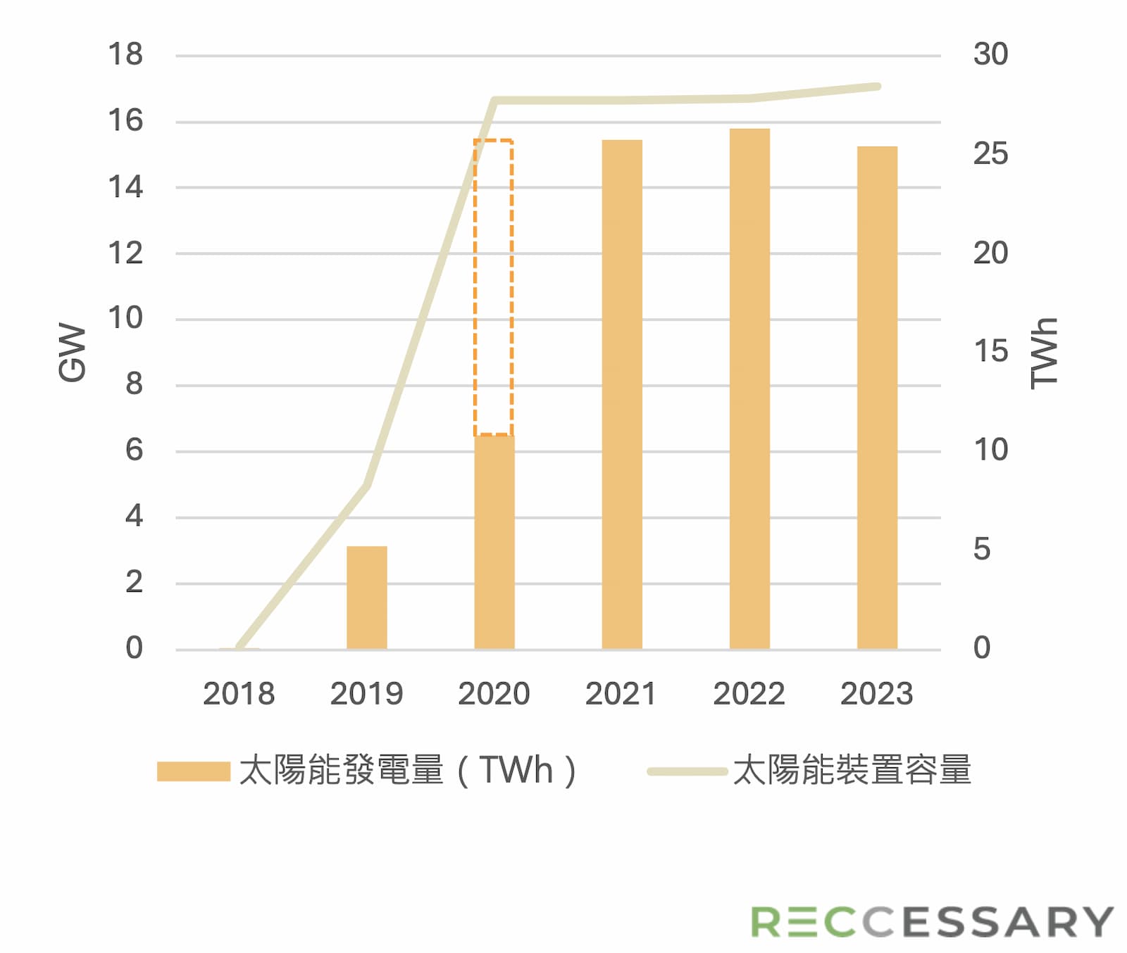 圖二、2020年越南的太陽能電力削減情況