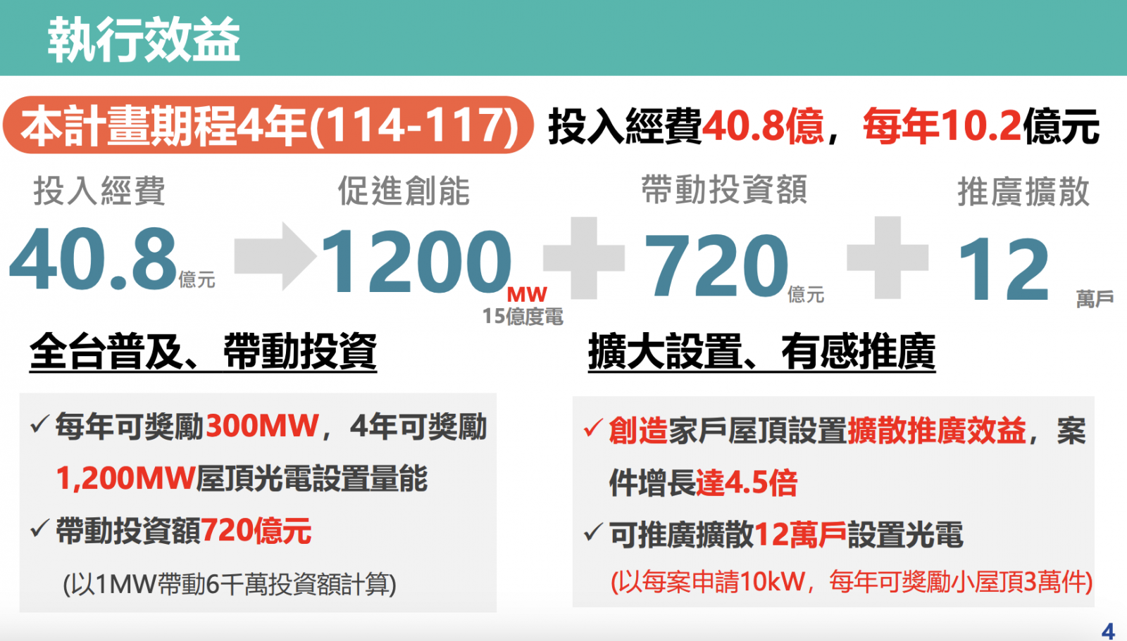 投入經費與預期成效