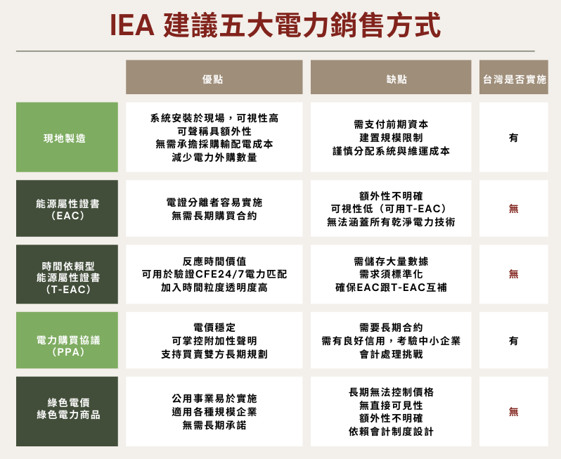 （資料提供：陳中舜。製表：RECCESSARY）