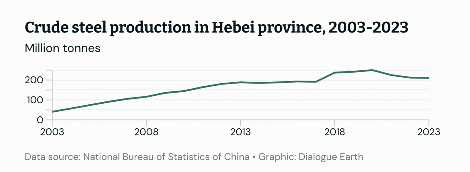 Pause on steel projects shows challenges of China’s green transition