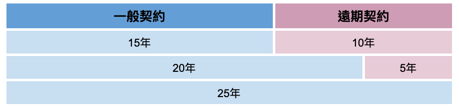 台智電希望能提供更有彈性的商品選擇>