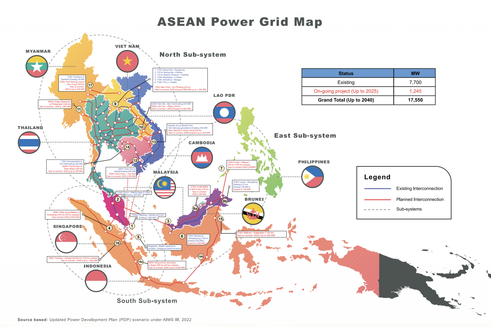 東協電網