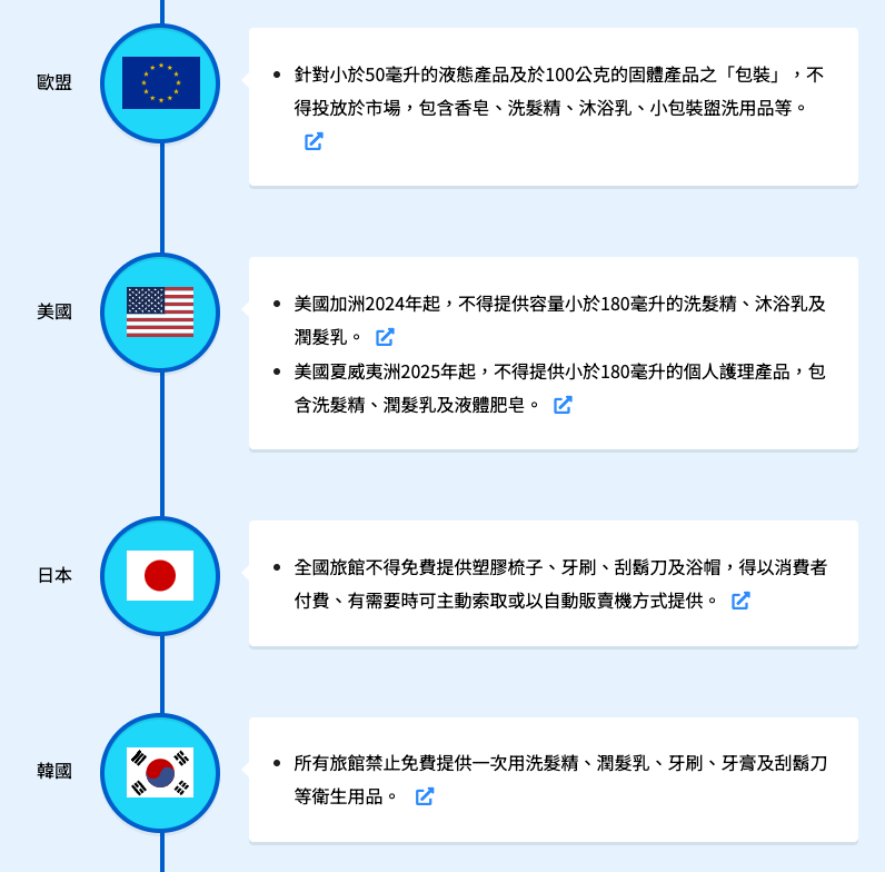 國際作法。（圖片來源：環境部）