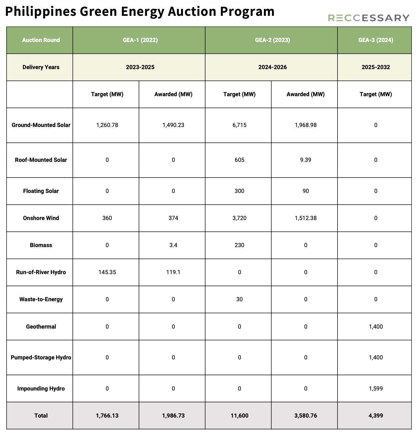 Philippines Green Energy Auction Program (GEAP)