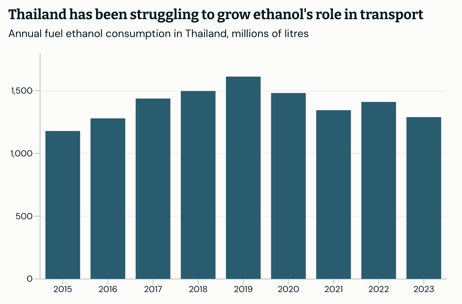 Source: United States Department of Agriculture, 2024