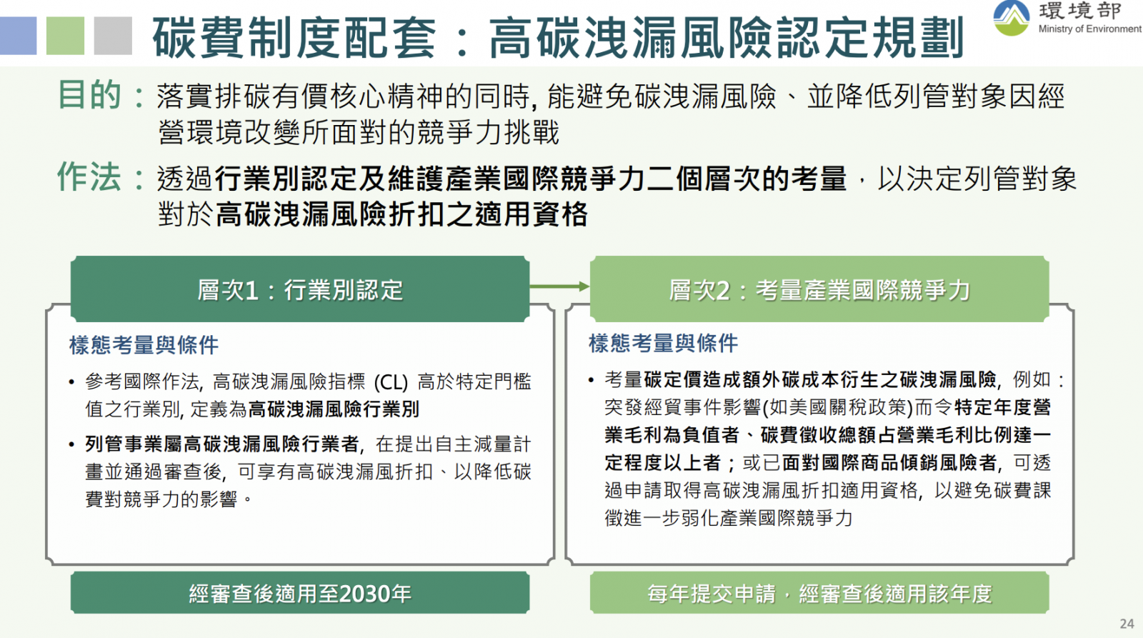 （圖片來源：環境部）