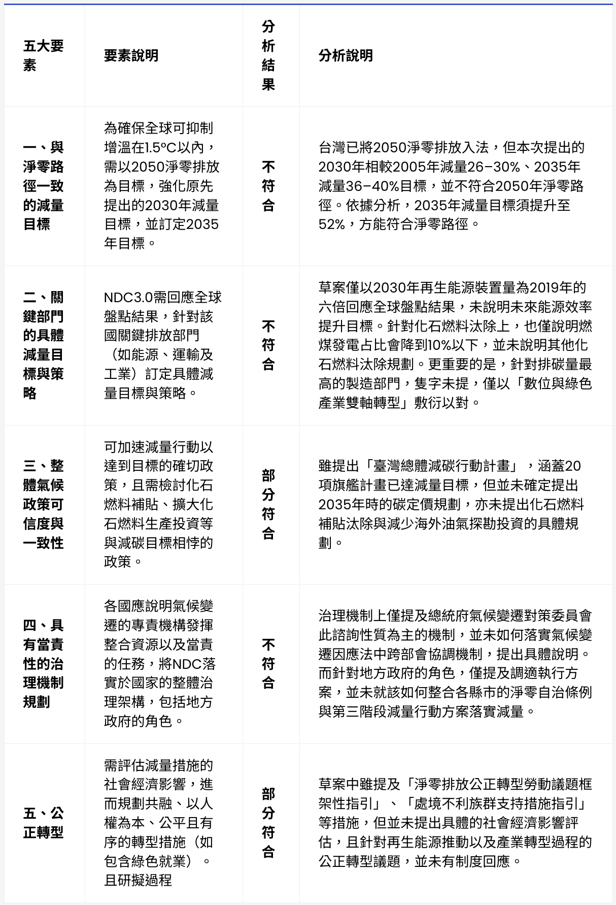 （圖片來源：iStock）