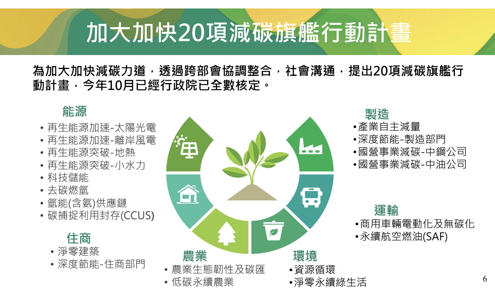 台灣 NDC 3.0 有十大面向,包括公平企圖心、台灣內國法化制度及氣候治理、能源轉型智慧綠能戰略、數位與綠色產業雙軸轉型、綠色金融與碳定價、淨零永續綠生活與社區驅動、公正轉型與綠領人才、國際合作、氣候變遷調適、人權、性平、兒童及少年。(圖片來源:環境部)