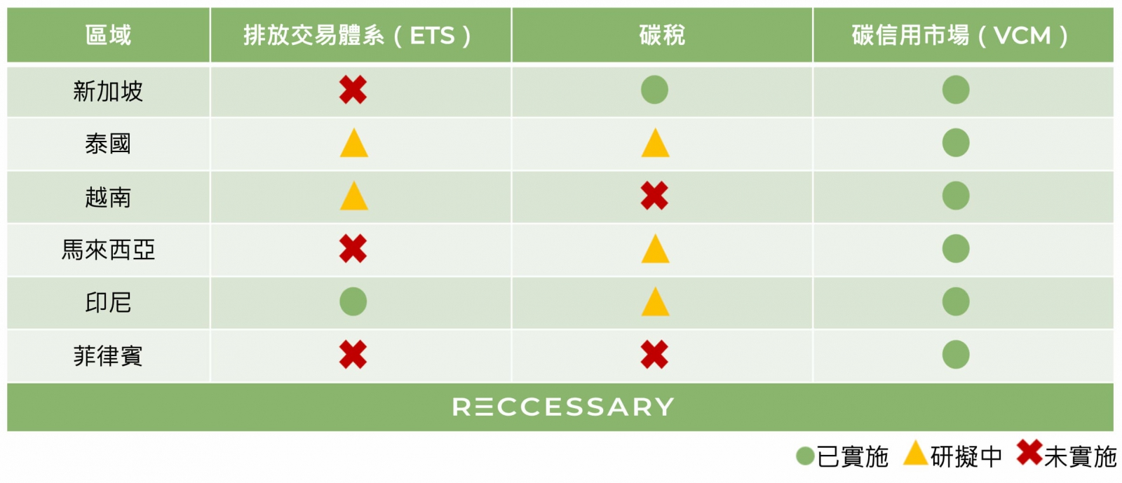 2025年東南亞各國碳定價政策進度總覽