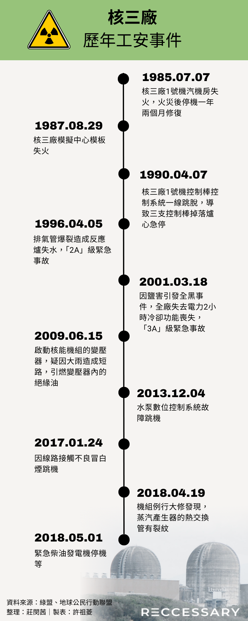 核三廠、台中電廠接連火災，燒出工安漏洞！「非碳家園」的能源改革可行嗎？