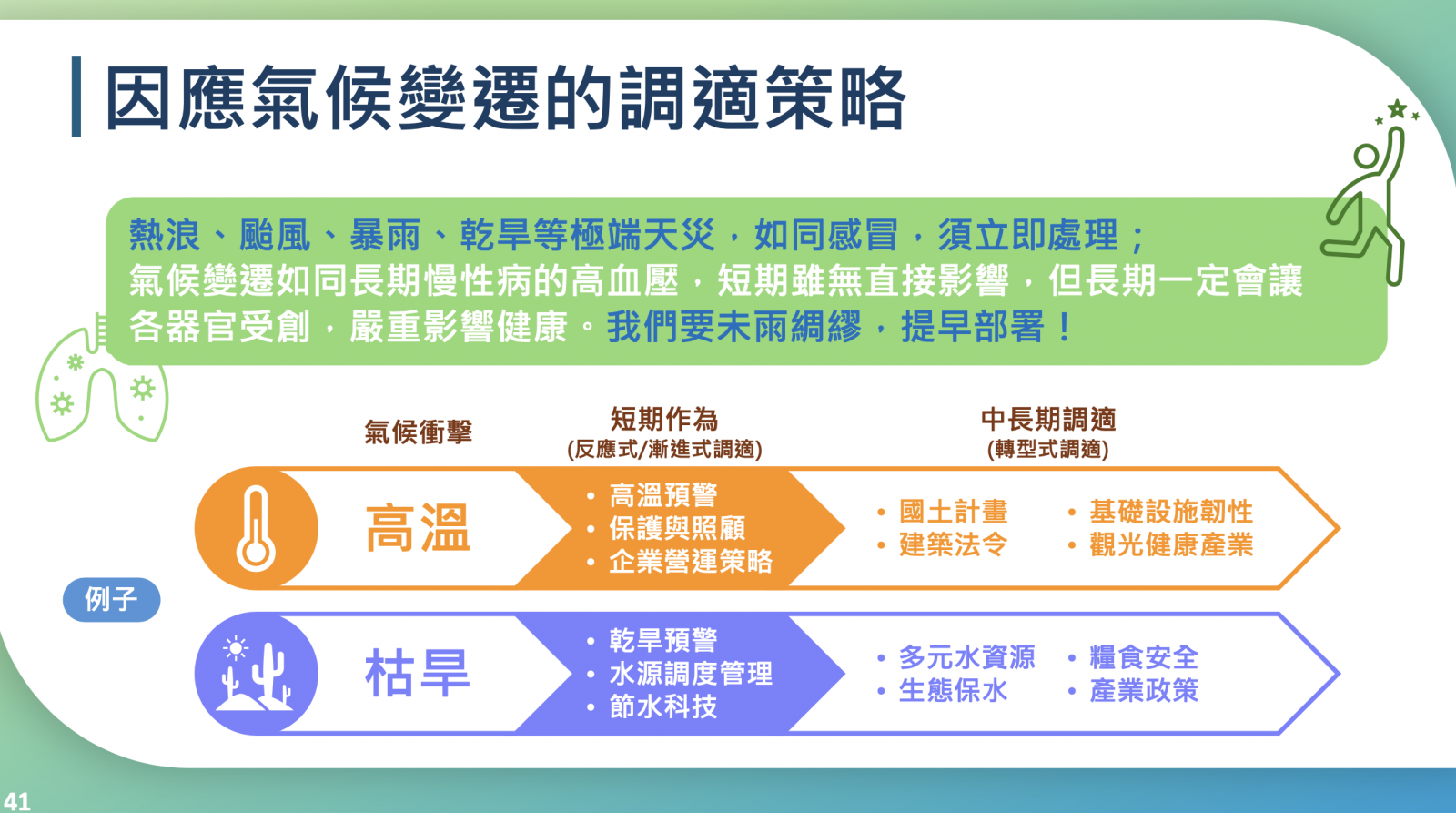 氣候變遷調適簡報