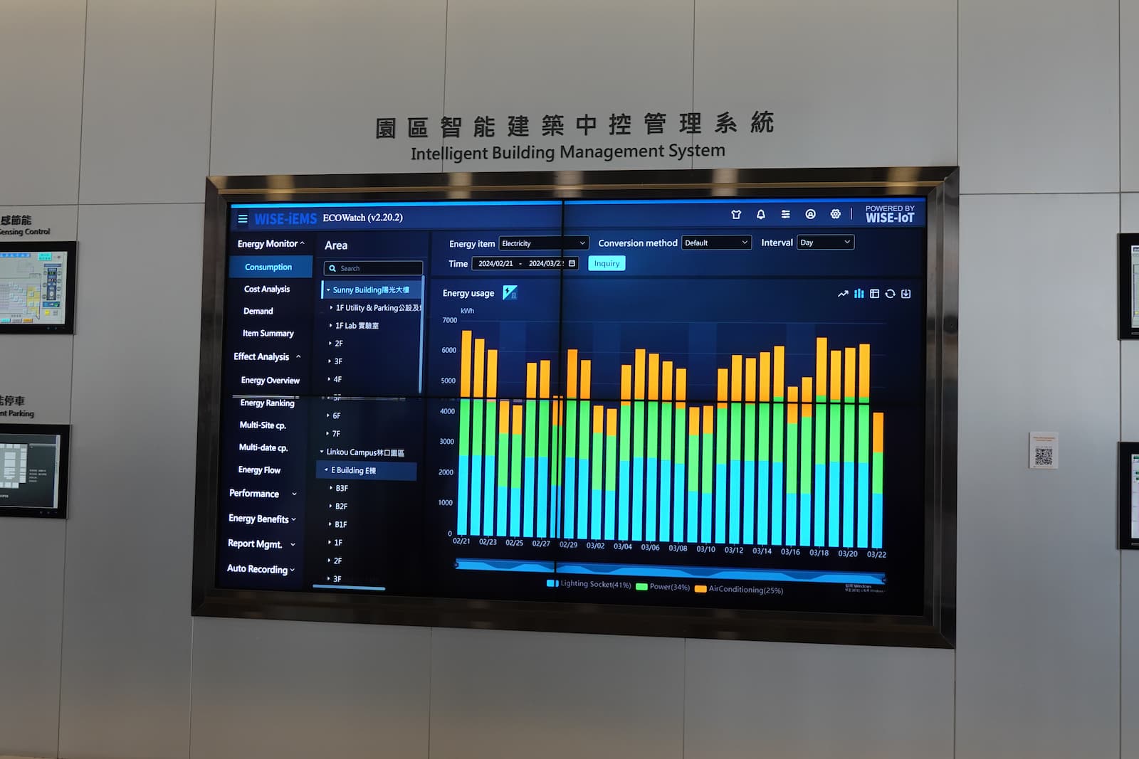 台灣工業電腦廠研華（Advantech）在林口智能園區的智慧能源管理系統「WISE-iEMS」提供即時用電數據。