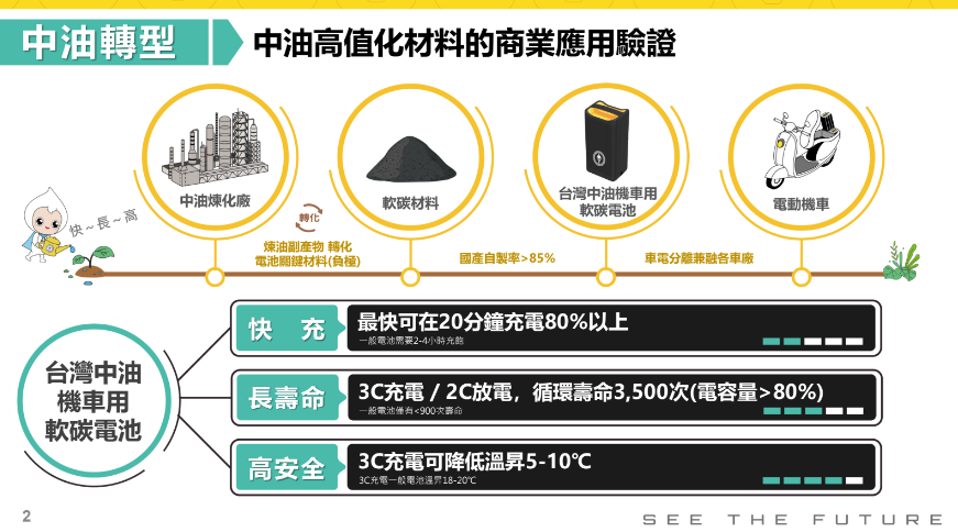 快充型換電系統可在20分鐘內充滿80%電量