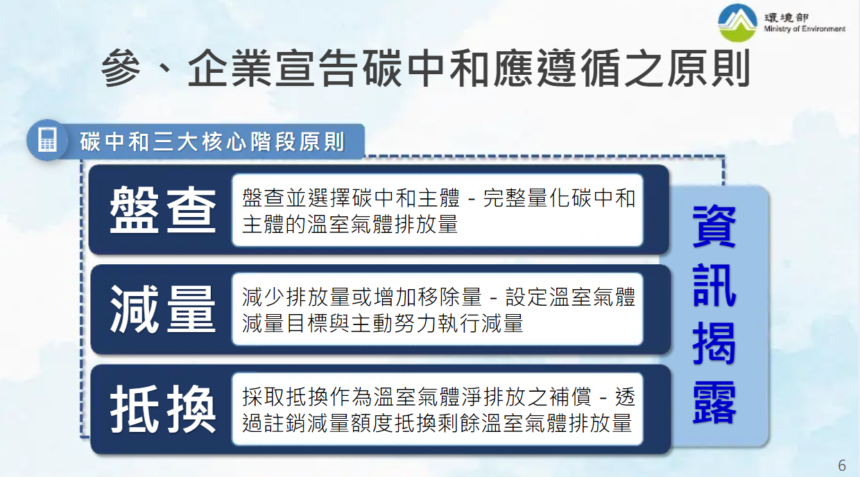 ，企業宣告實現碳中和之前，必須要遵循排放量盤查、減量、抵換3大核心原則