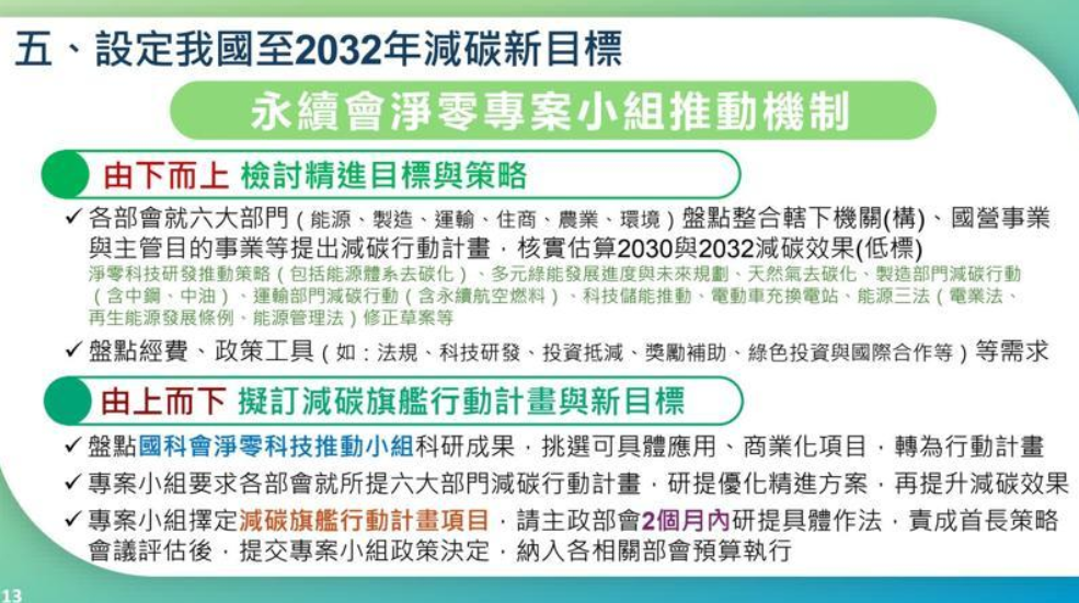 未來將由上而下檢討目標策略、由下而上擬定減碳目標