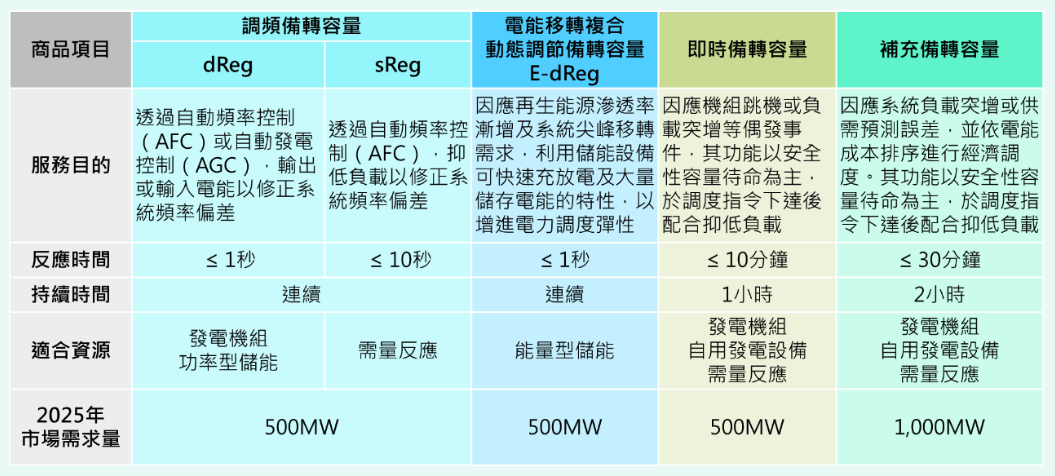 電力交易平台