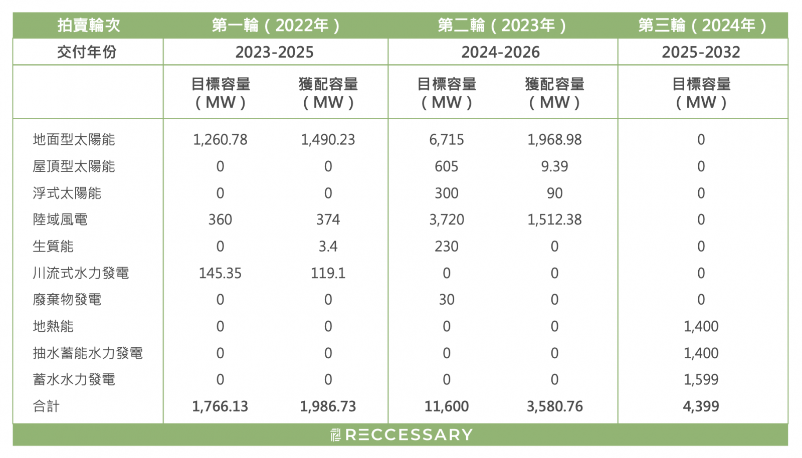 菲律賓再生能源