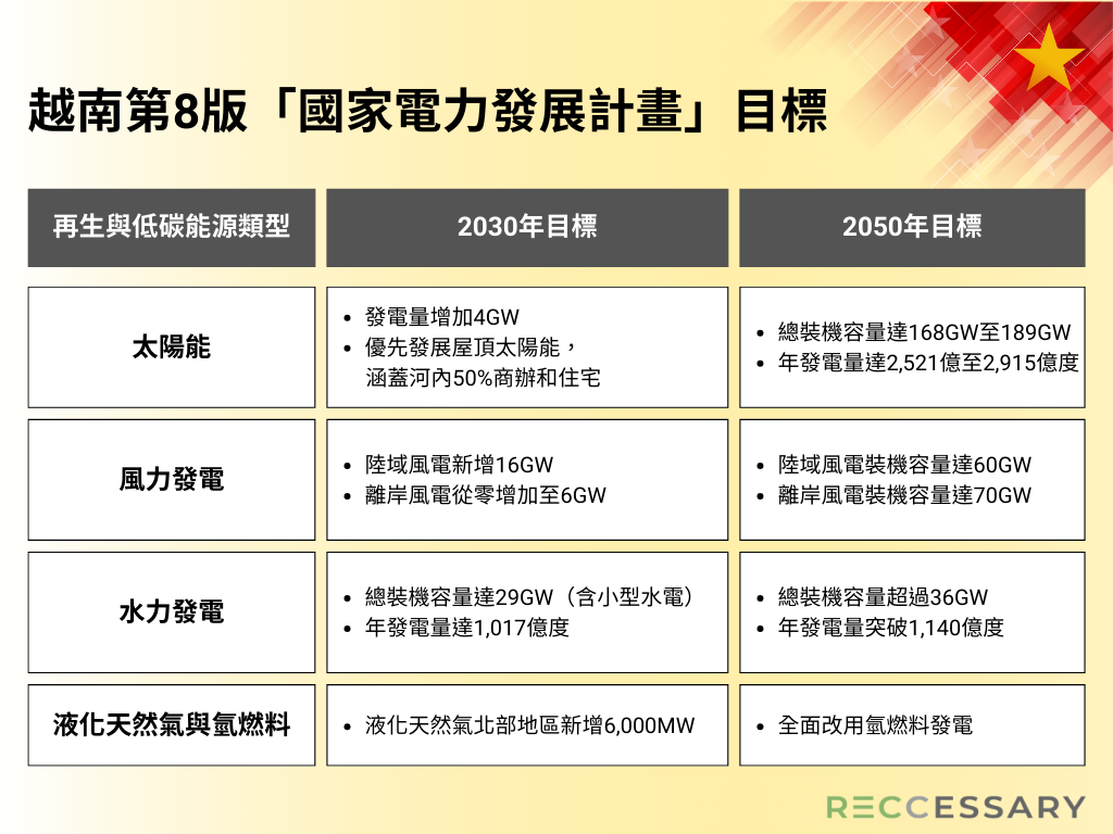 越南再生能源政策全解析｜太陽能、離岸風電、水力發展潛力、政策進展一文掌握