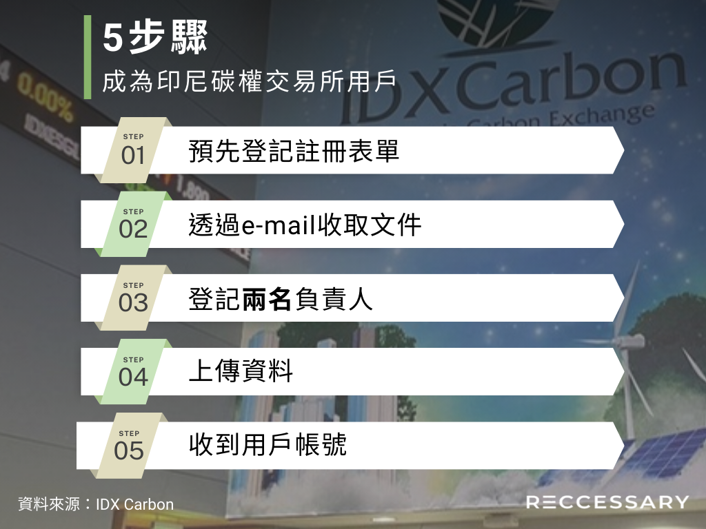 註冊成為印尼碳交所的用戶共有5大步驟。