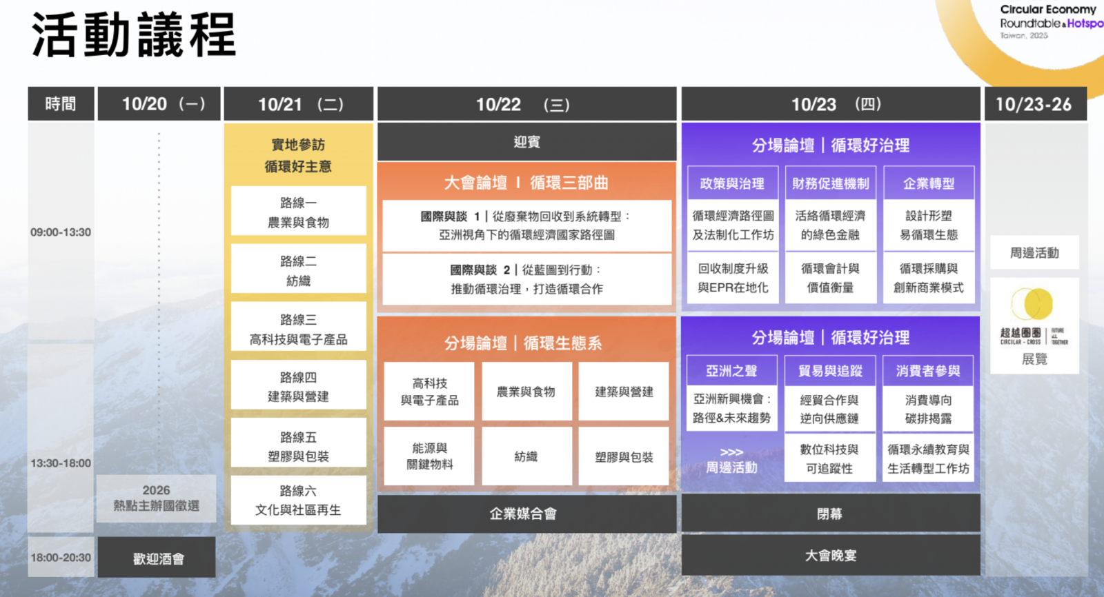 2025亞太循環經濟論壇暨熱點三天活動議程。（圖片來源：環境部）