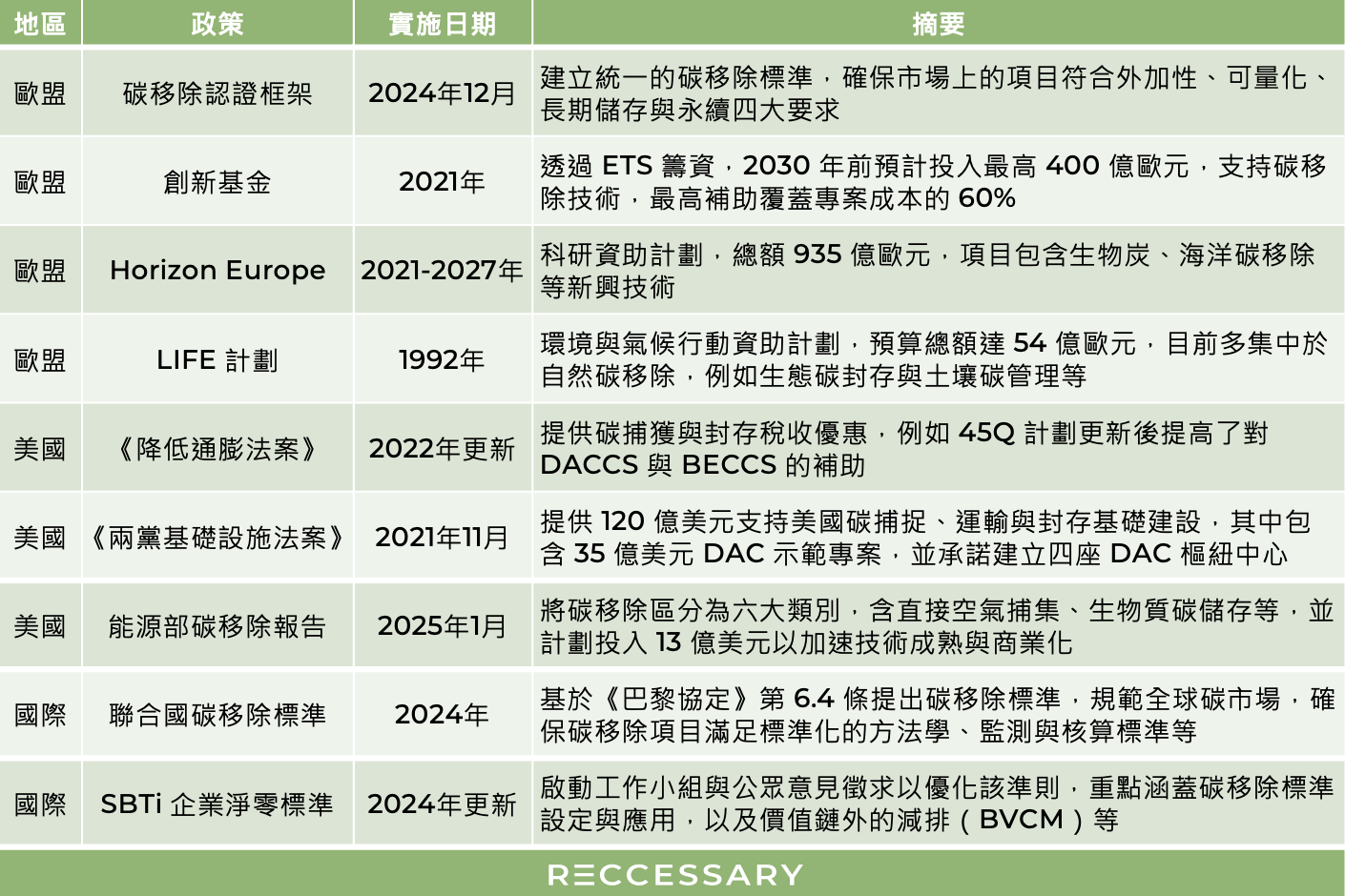 碳移除季報01