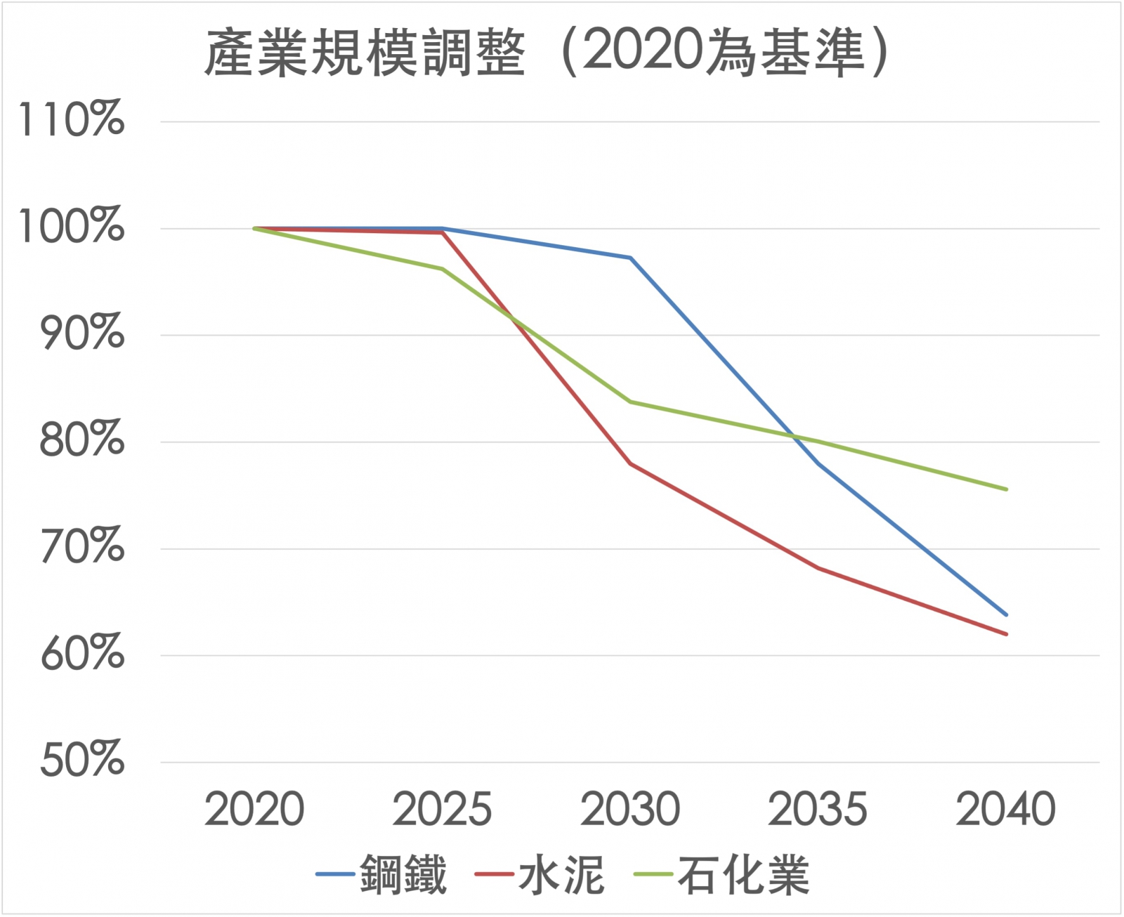 製造部門