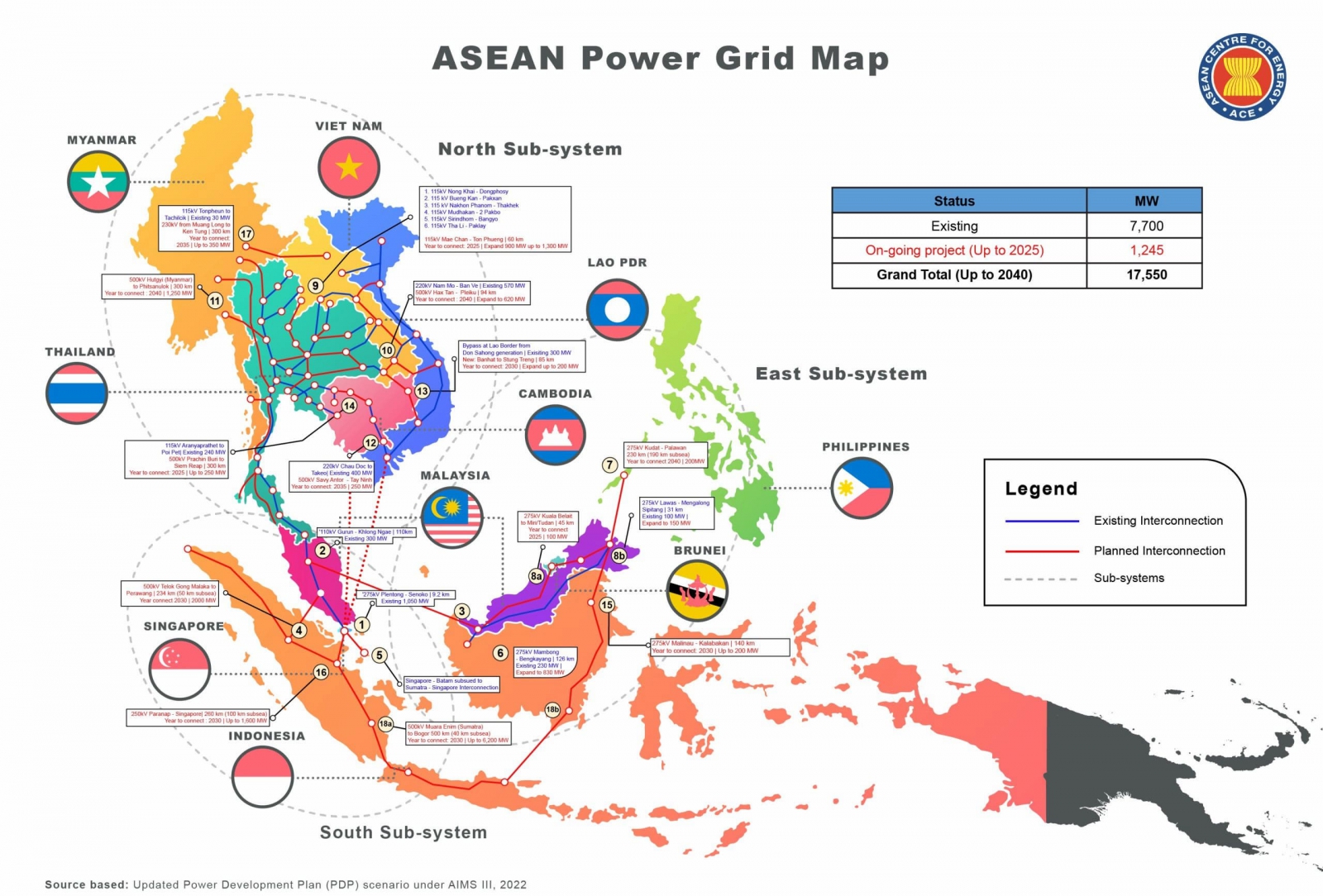 Malaysian Prime Minister Anwar emphasized that the ASEAN Power Grid is the backbone of regional energy cooperation, connecting sustainability, security, and affordability. (Source: ASEAN Centre for Energy)