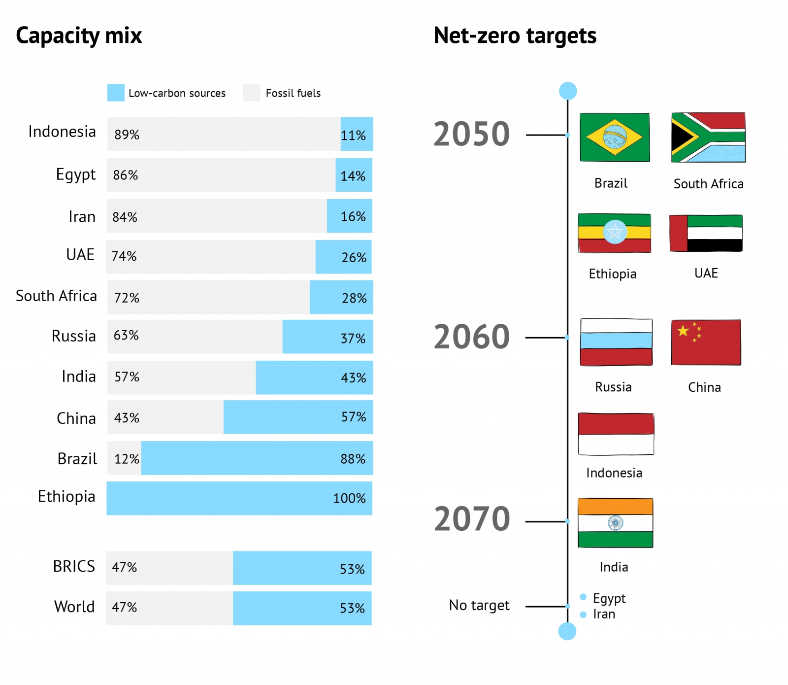 BRICS