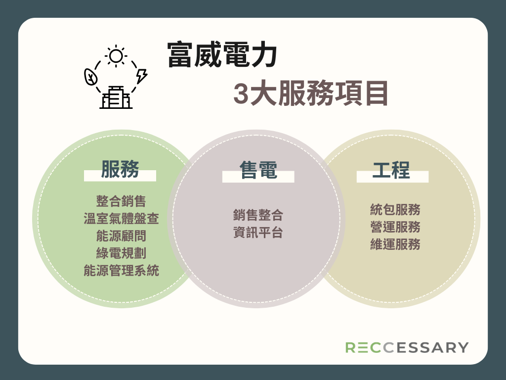 富威電力三大服務項目