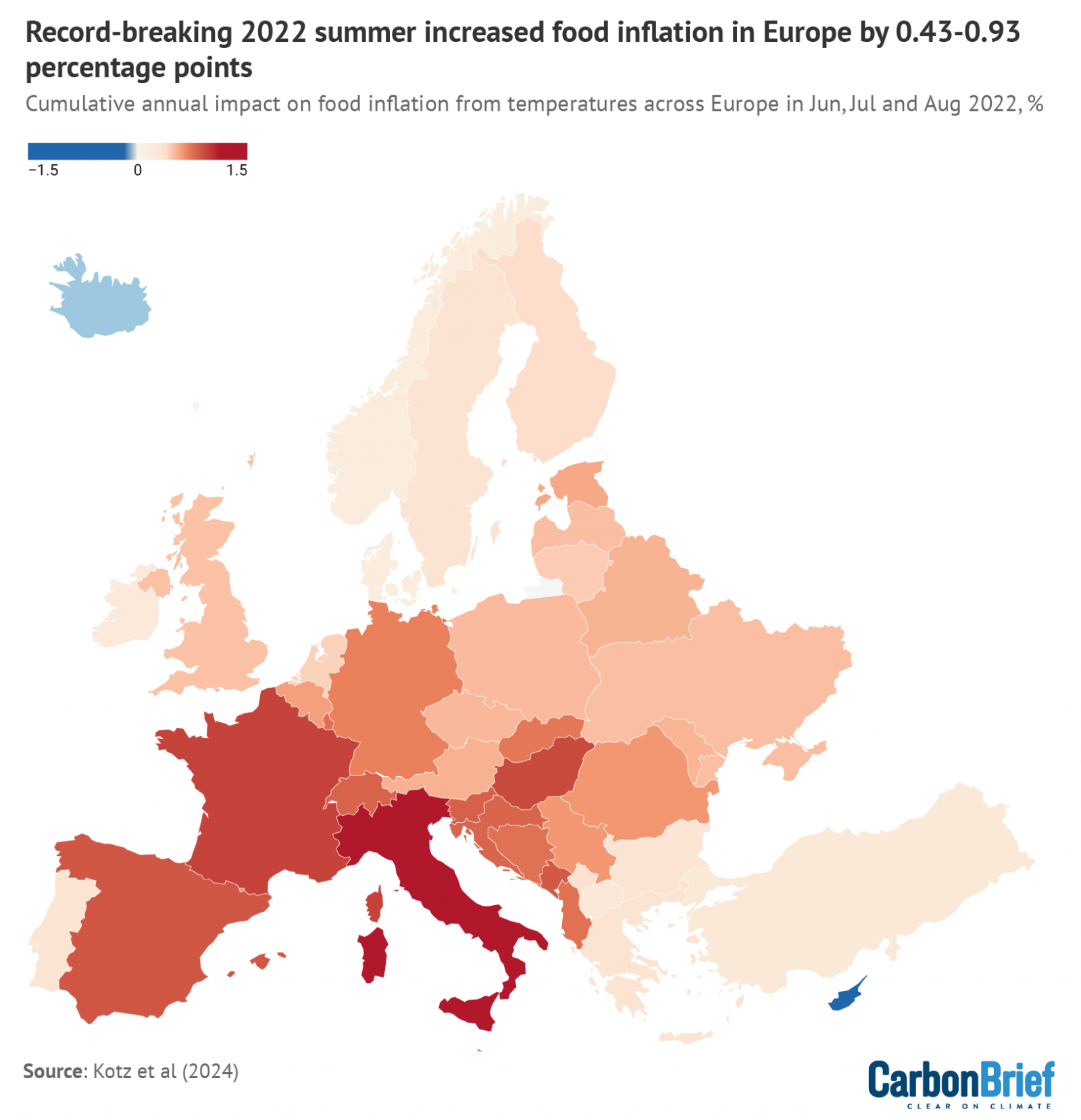 The change in food inflation due to the higher-than-average temperatures in Europe in June, July and August 2022. Red indicates an increase in food inflation and blue indicates a decrease. Credit: Carbon Brief, based on Kotz et al.