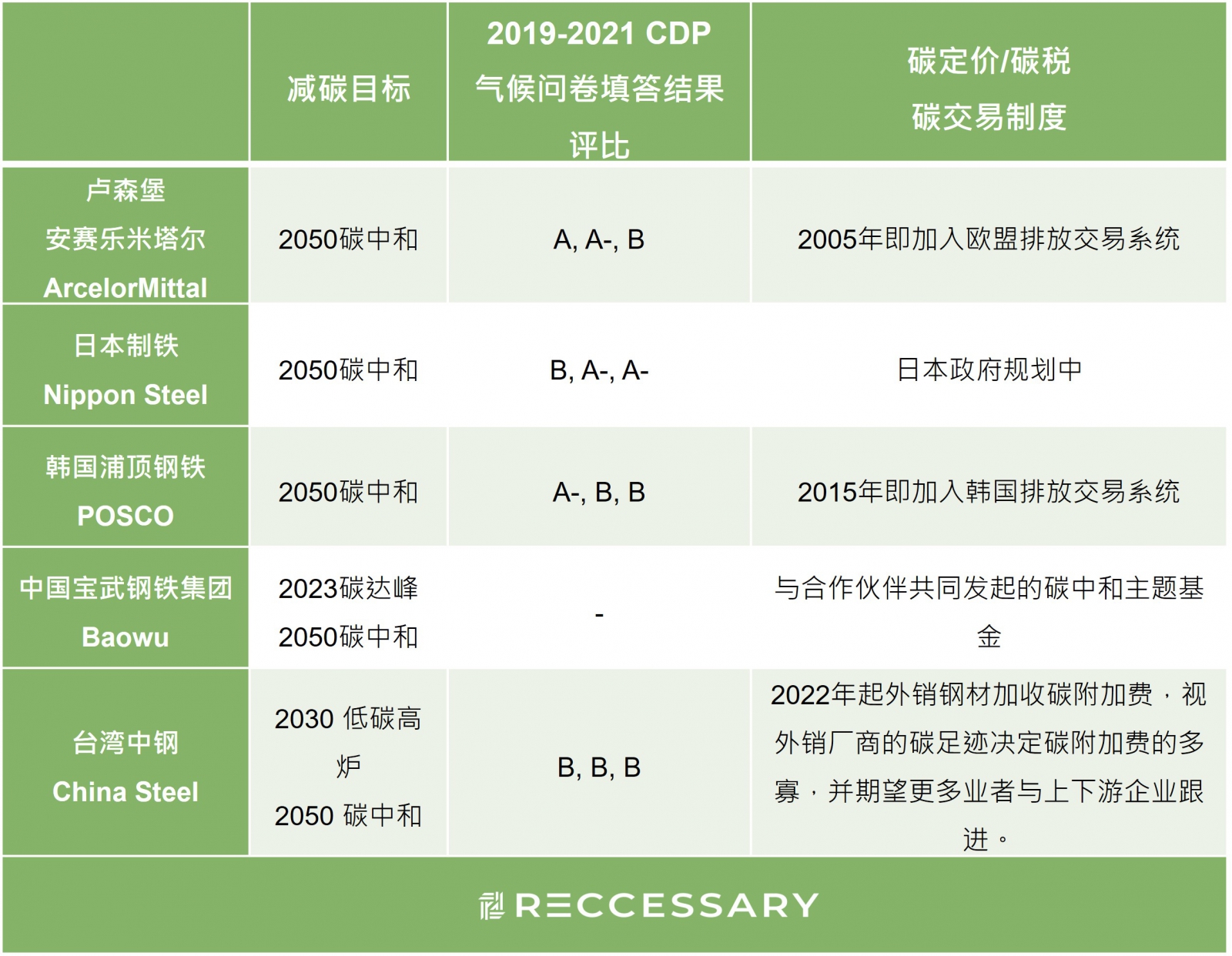 钢铁企业减碳规划