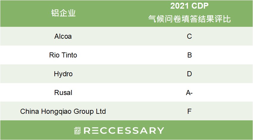 铝企业减碳范例