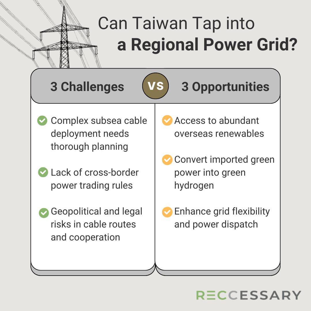 Can Taiwan Tap into a Regional Power Grid? 