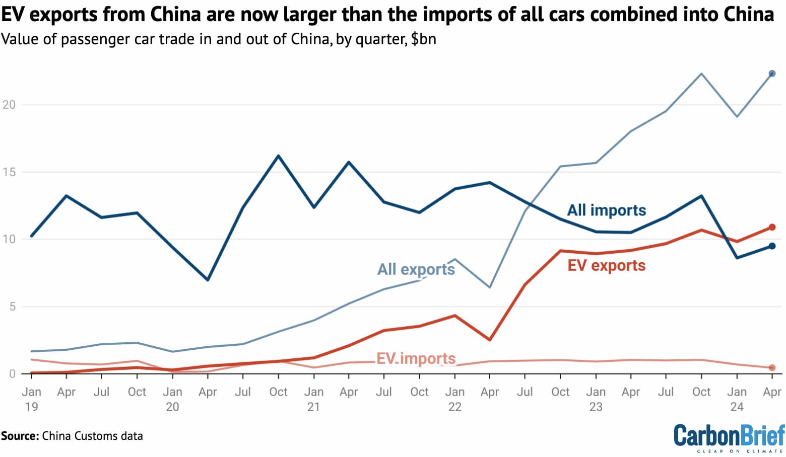 CB_EV_Trade_War_3