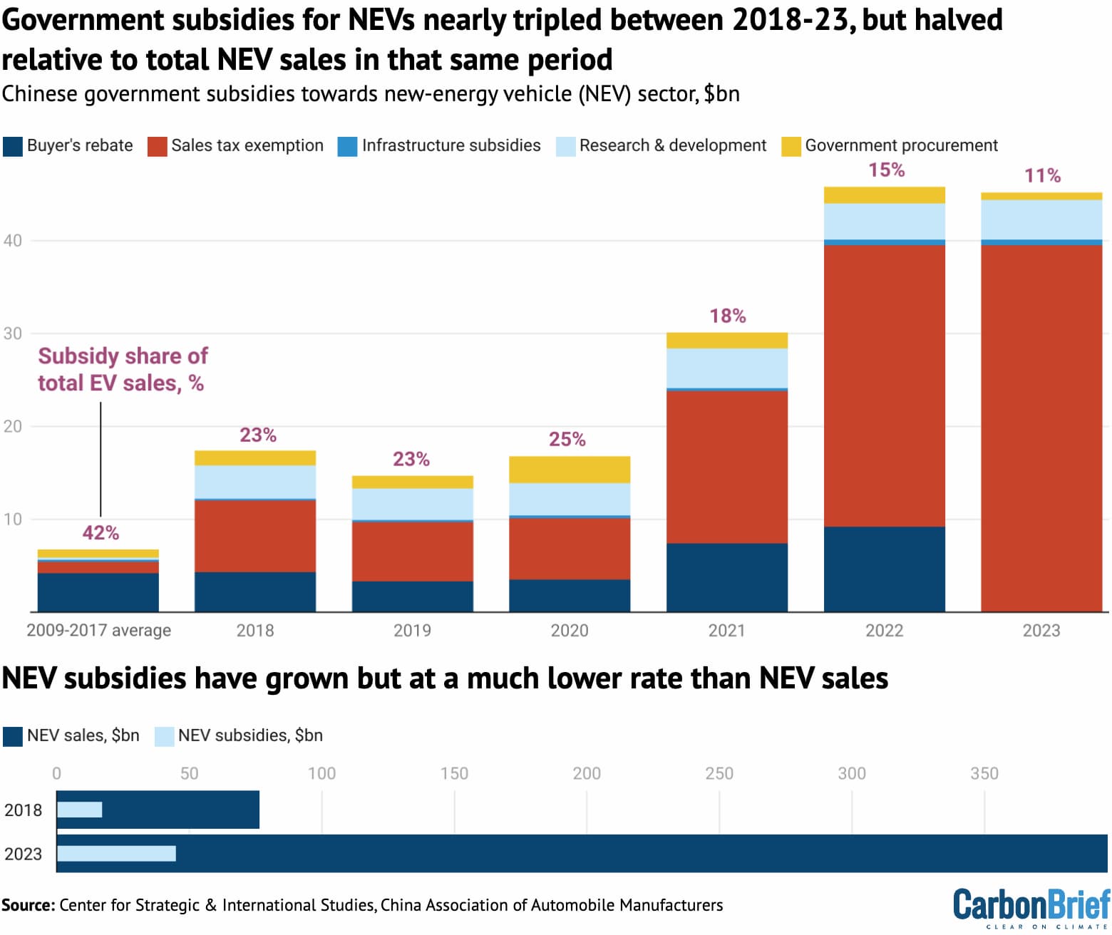 CB_EV_Trade_War_China_1