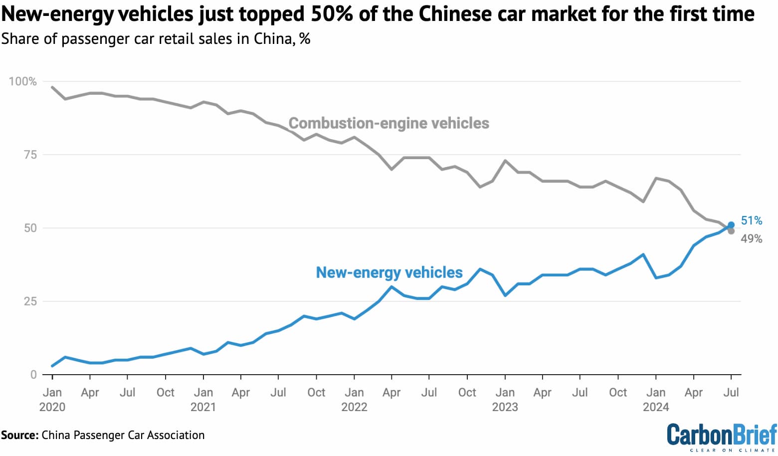 CB_EV_Trade_China_2