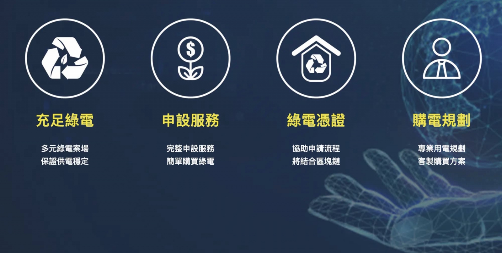 為了達到碳中和，天能綠電提供企業、發電業者、個人的綠電購售服務，包含綠電認證、綠電市場交易等項目。（圖片來源： 天能綠電官網）