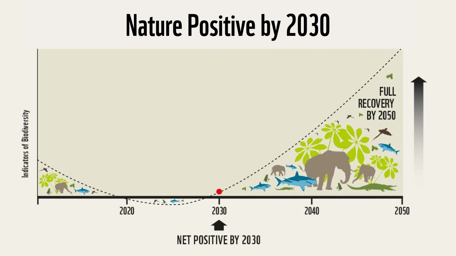 Nature Positive