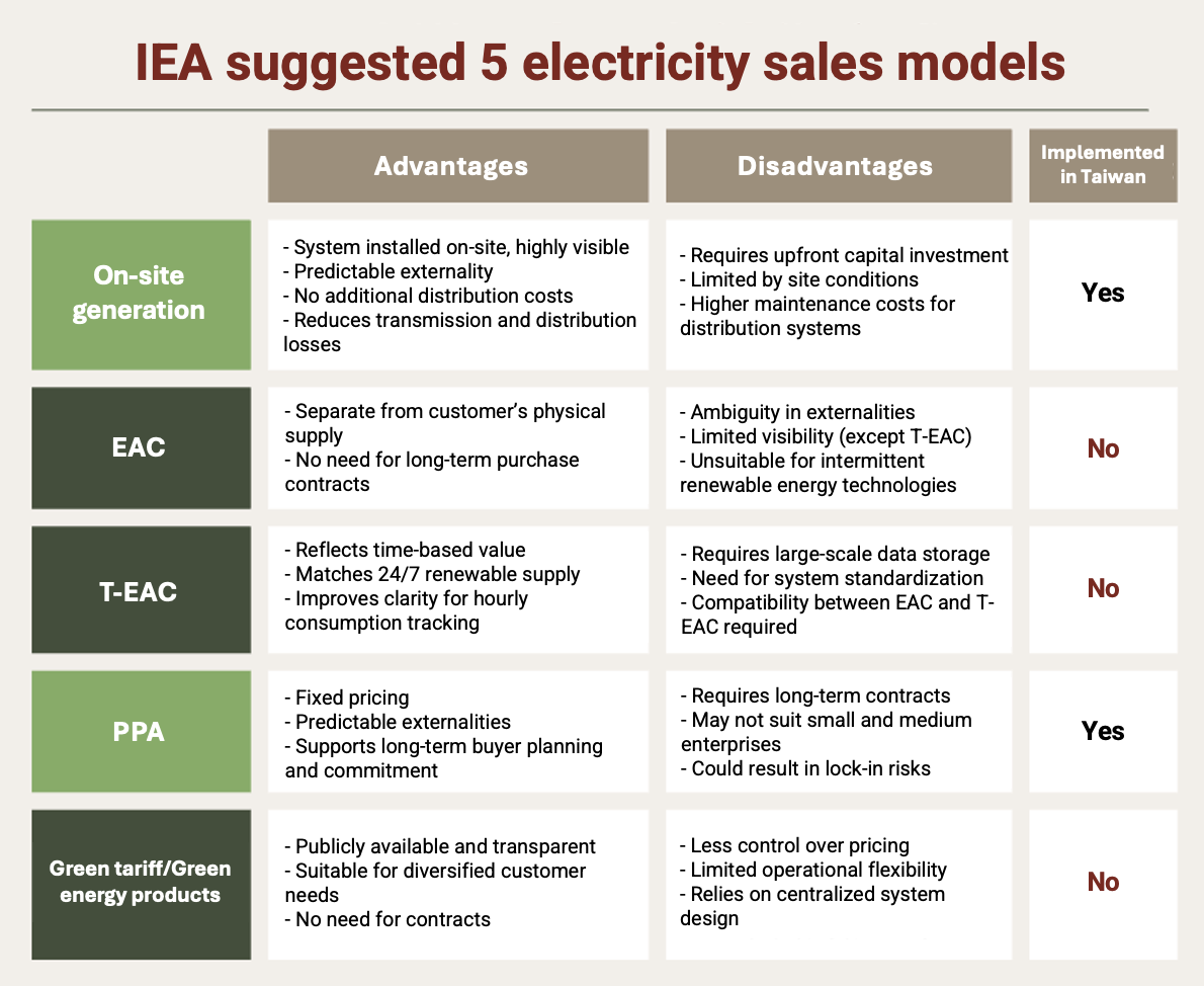 Data table provided by Chen Chung-shun, illustrating key insights into Taiwan's renewable energy pricing.