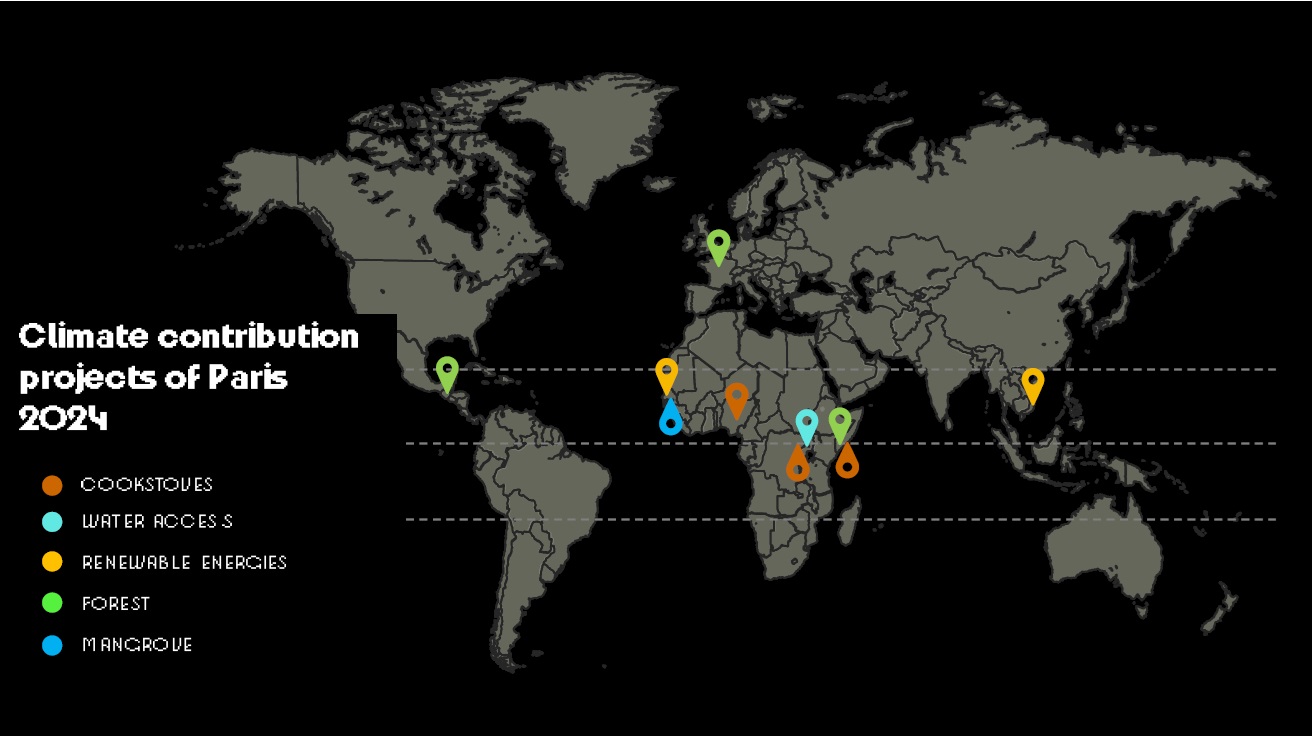 Paris 2024 carbon contribution projects. 