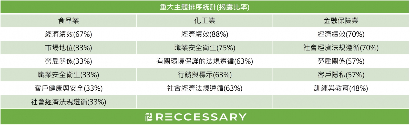 GRI 重大主題範例