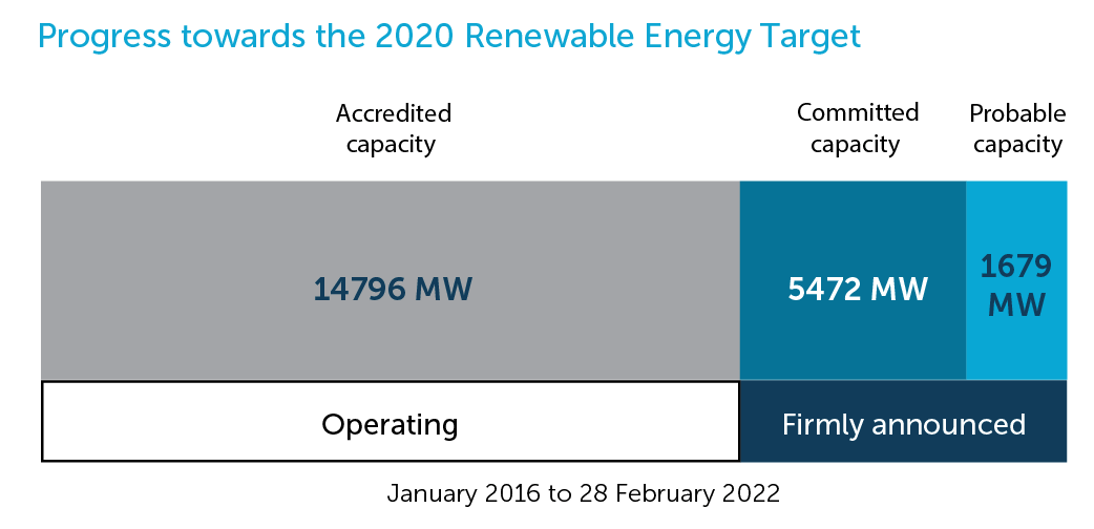 large scale renewable target